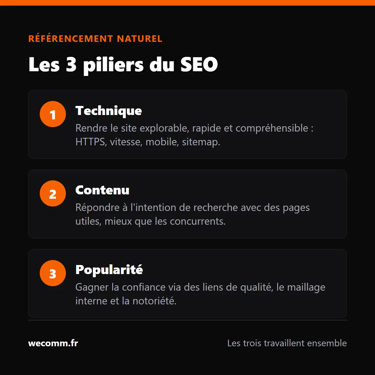 Les 3 piliers du référencement naturel : technique, contenu et popularité