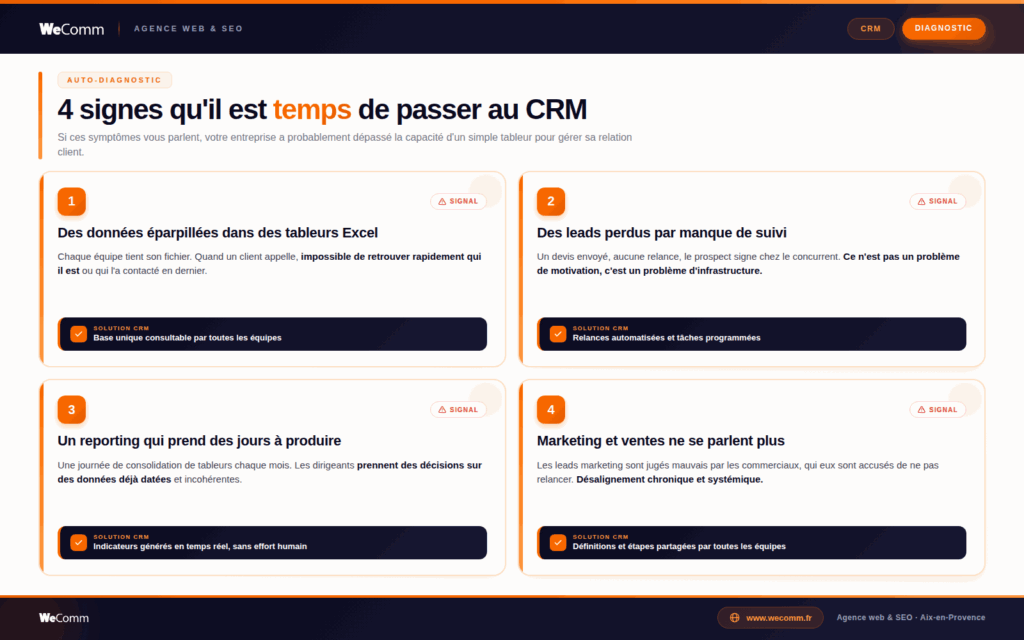 Les signes pour une entreprise qui a besoin de prendre un CRM pour sa gestion.