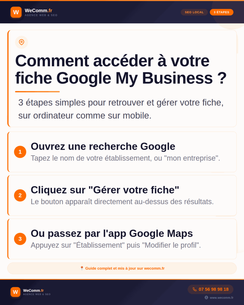 Infographie WeComm : 3 étapes pour accéder à sa fiche Google My Business, via la recherche Google ou l'application Google Maps.