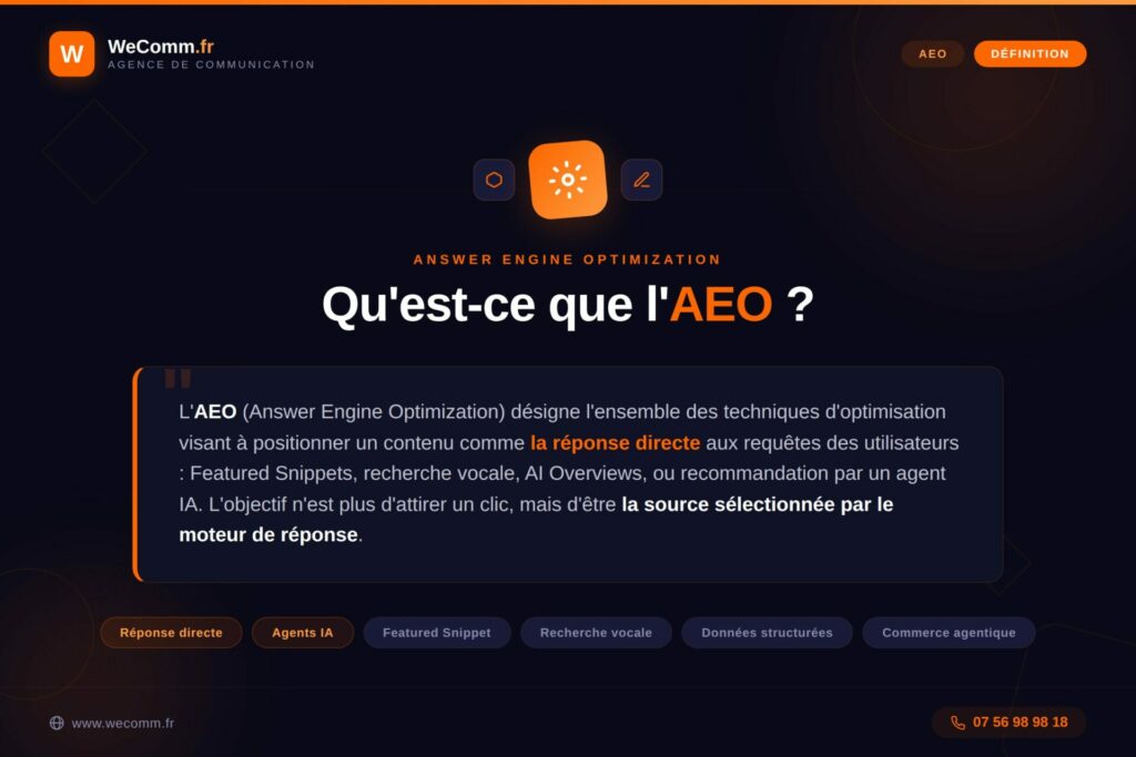 Définition de l'Answer Engine Optimization (AEO) selon Wecomm