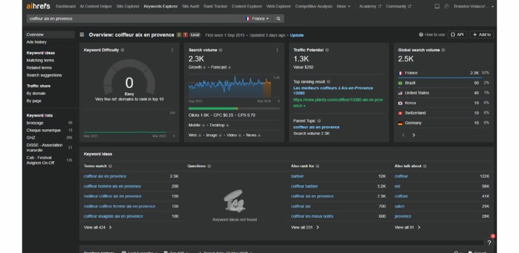 Ahrefs, outil de recherche et de comparaison de mots-clés et d'analyse de backlinks