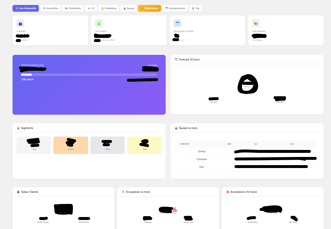 Tableau de bord analytique sur mesure — Adonisse