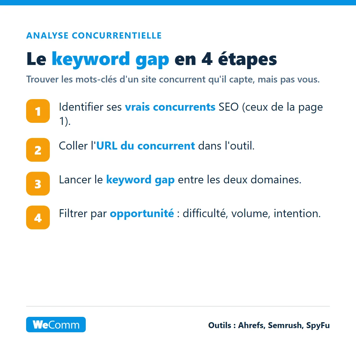 Analyser les mots-clés d'un site concurrent avec le keyword gap en 4 étapes