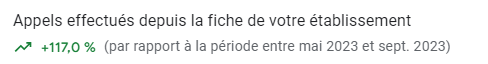 Cliquer pour agrandir Statistique Google Business Profile : appels depuis la fiche en hausse de 117 %