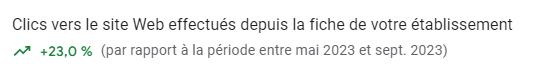 Cliquer pour agrandir Statistique Google Business Profile : clics vers le site depuis la fiche en hausse de 23 %