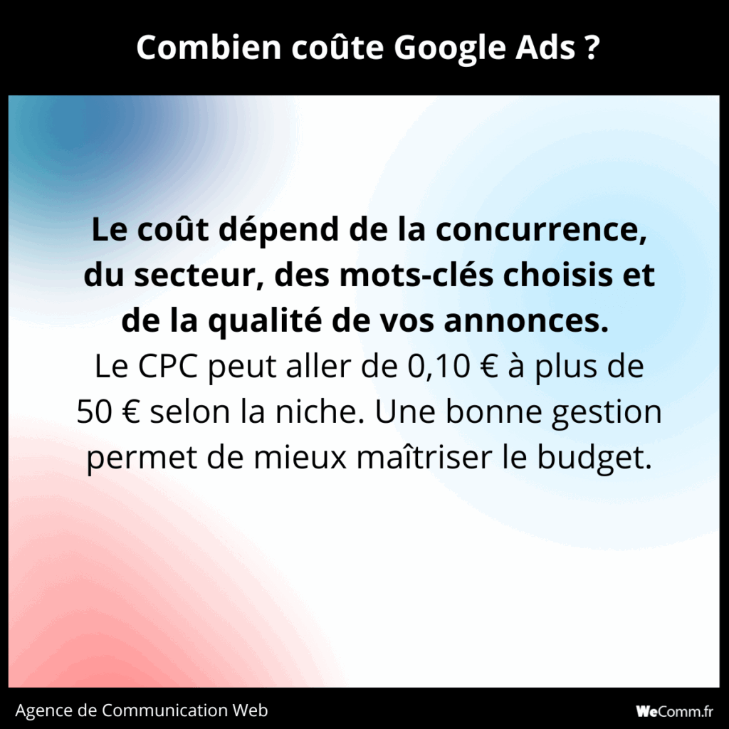 Explication du prix de Google Ads selon WeComm agence SEA à Aix-en-Provence