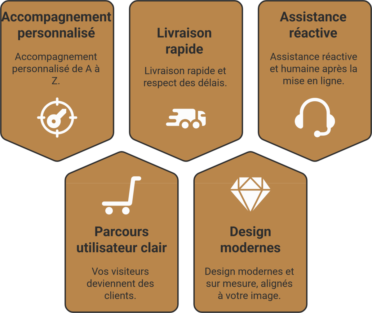 Comment créer mon site internet ?