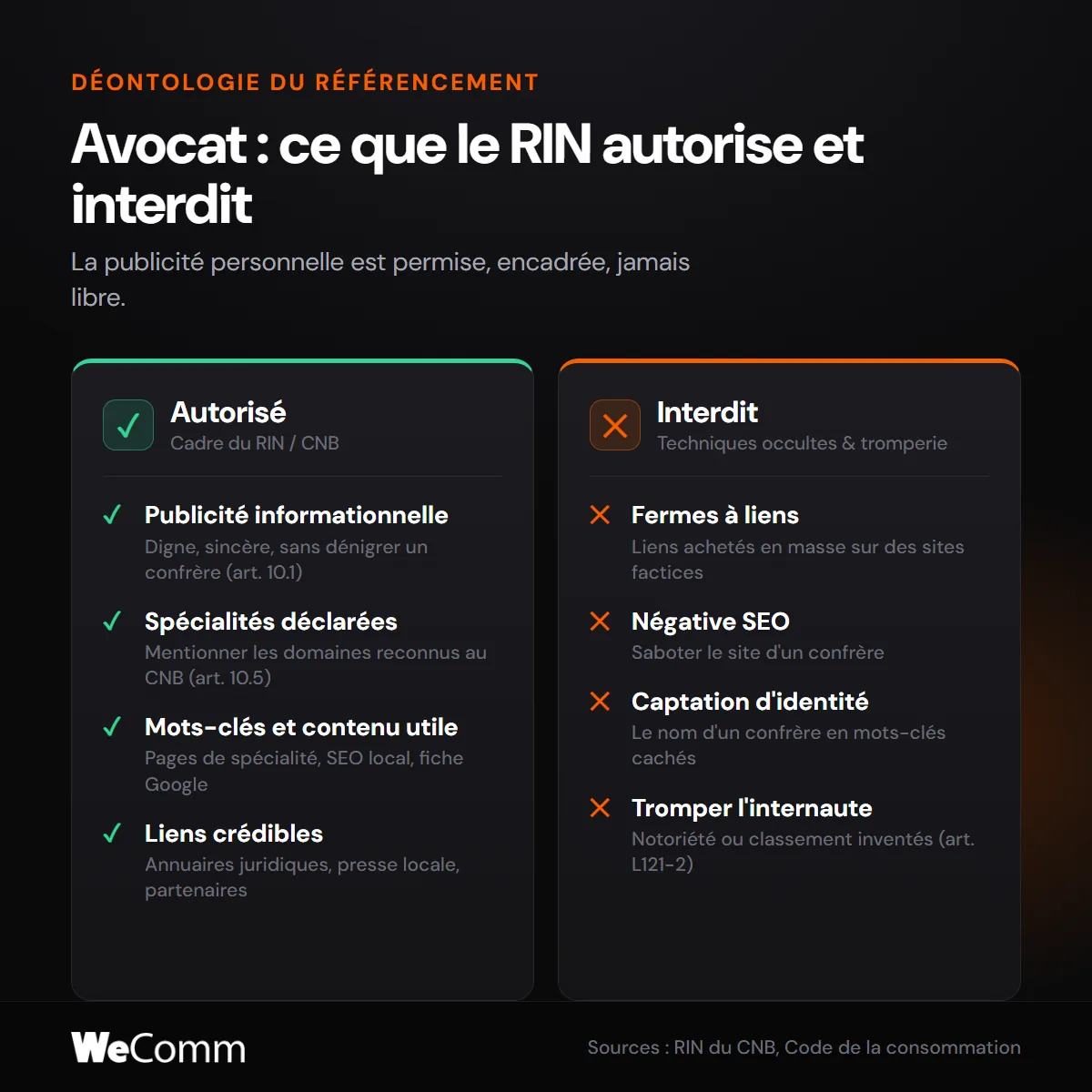 Déontologie du référencement d'un avocat : ce que le RIN autorise et interdit