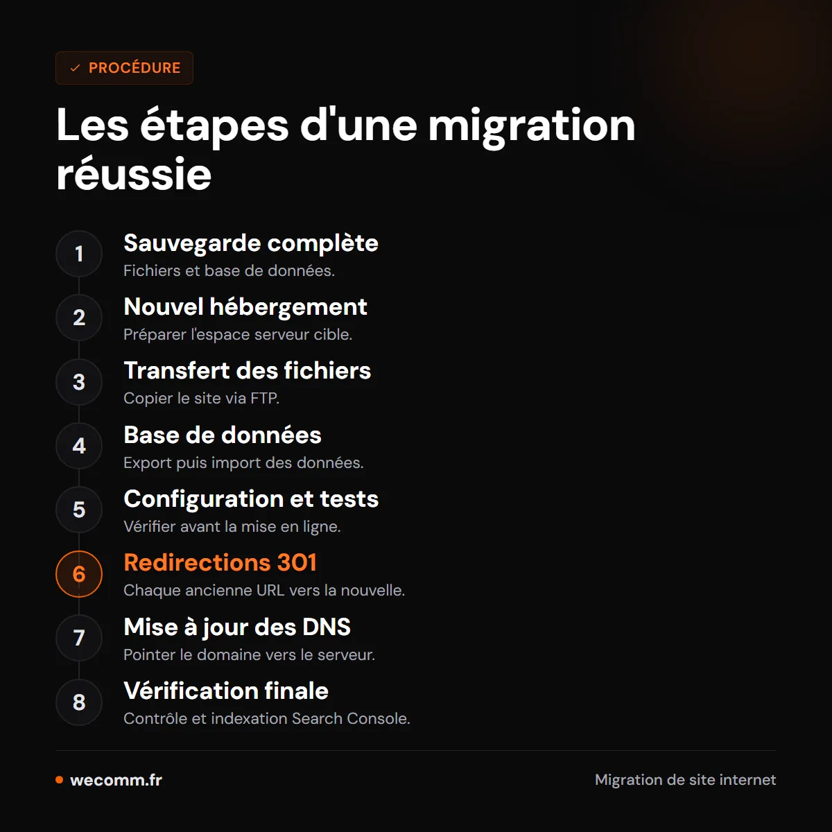 Les étapes d'une migration de site internet réussie