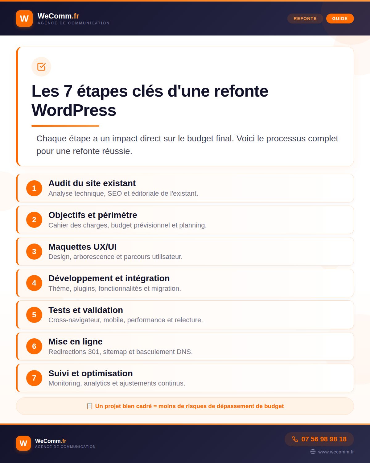 Les étapes de la refonte d'un site wordpress
