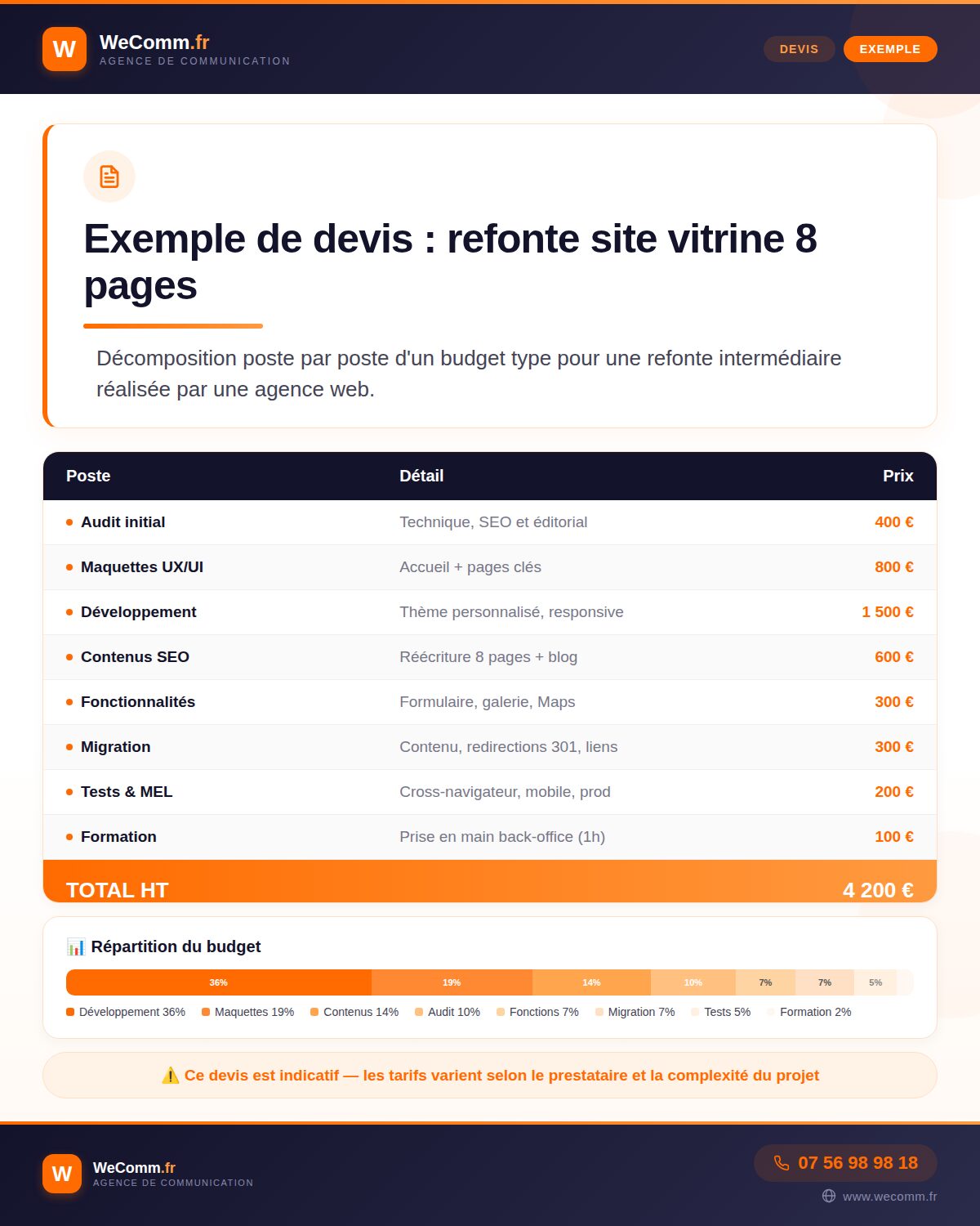 Exemple de devis pour une refonte de site wordpress