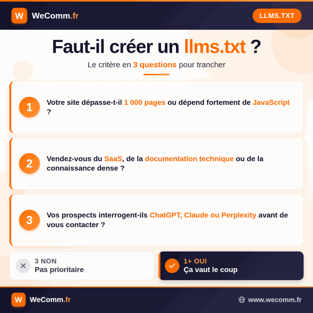 Critère décisionnel en 3 questions pour savoir si vous devez créer un fichier llms.txt pour votre site — WeComm