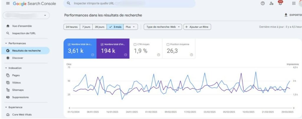 La Google Search Console analyse les mots-clés sur lesquels votre site se positionne