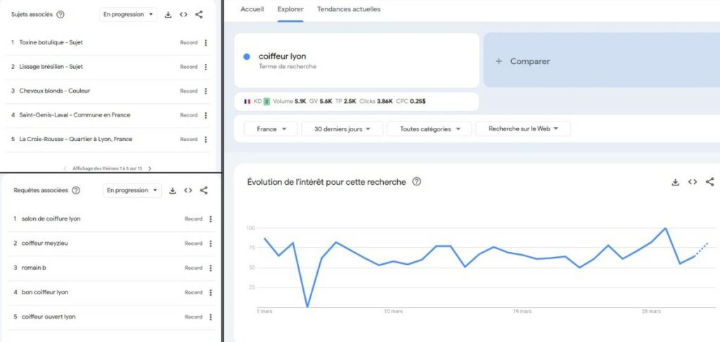 Google Trends pour vérifier la popularité d'un mot-clé et le comparer à un autre