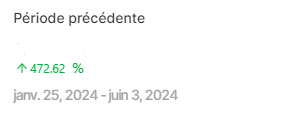Cliquer pour agrandir Comparateur de la Search Console affichant +472,62 % d'impressions sur la même période