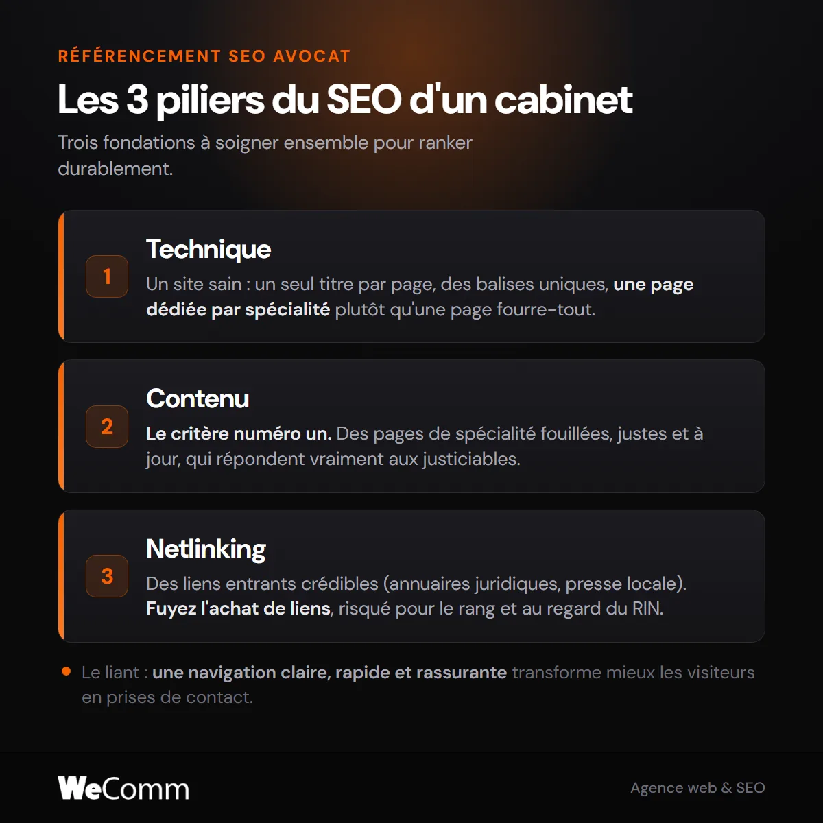 Les 3 piliers du SEO pour un cabinet d'avocats : technique, contenu et netlinking