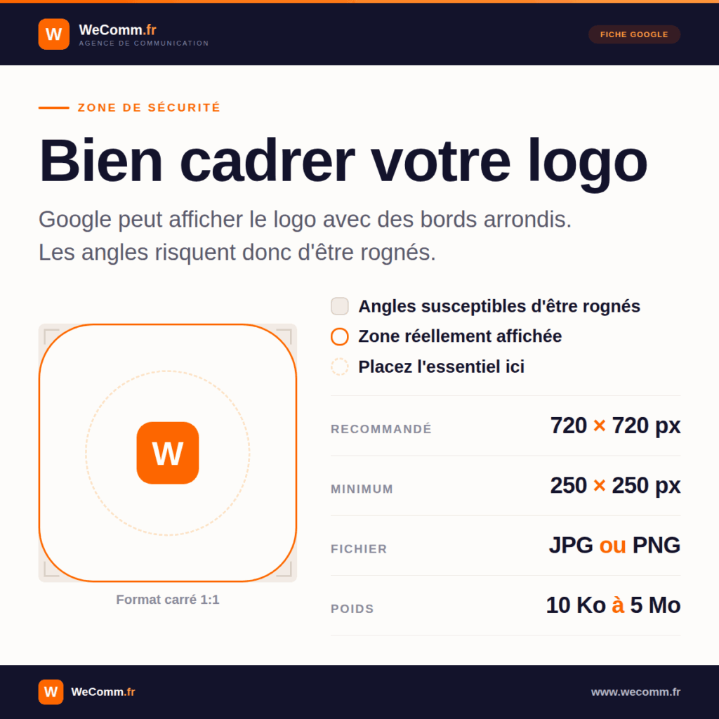 Dimensions et zone de sécurité d'un logo sur une fiche Google Business Profile.