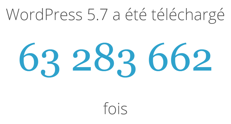 Nombre de téléchargement de WordPress 5.7