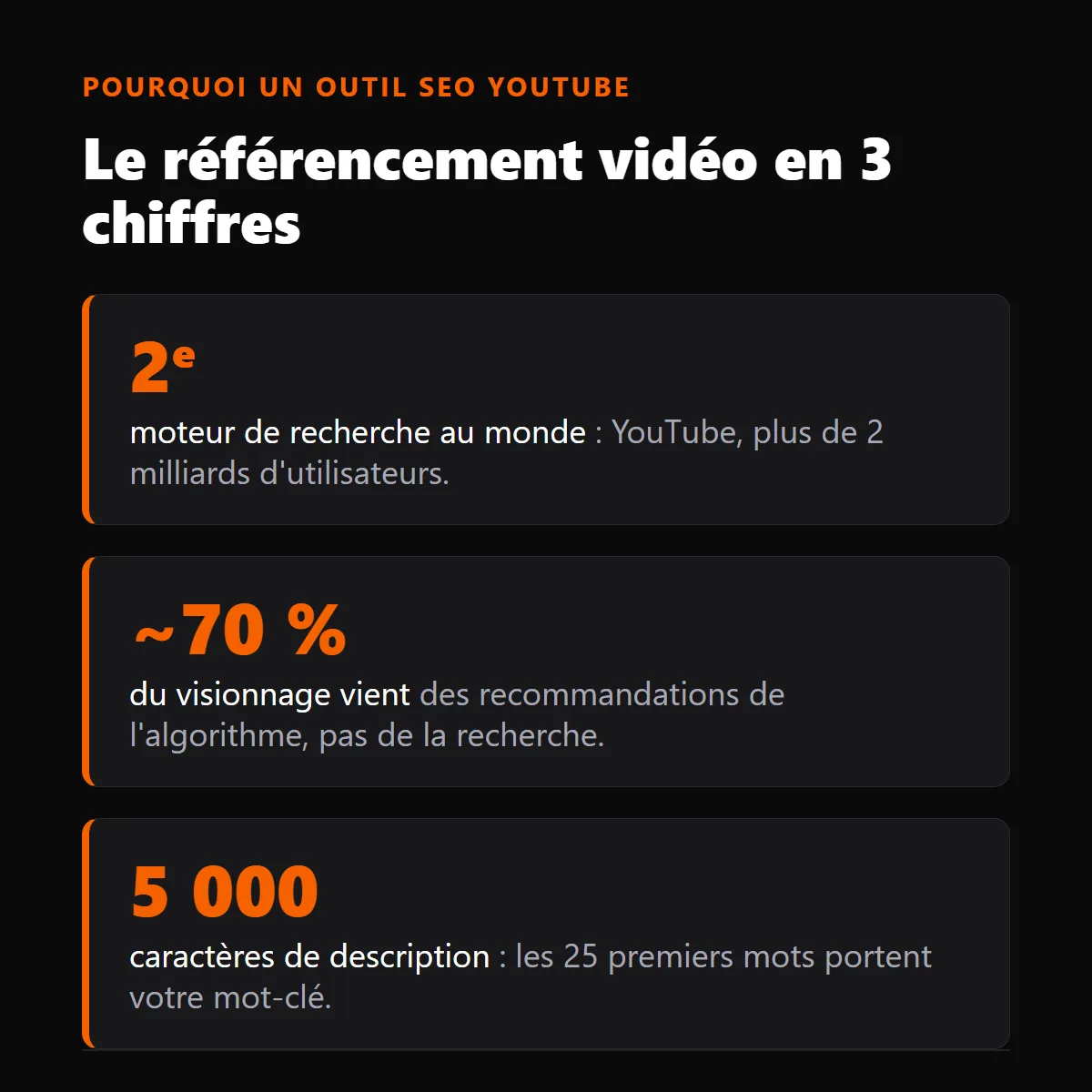 Pourquoi utiliser un outil SEO YouTube : 3 chiffres clés sur le référencement vidéo