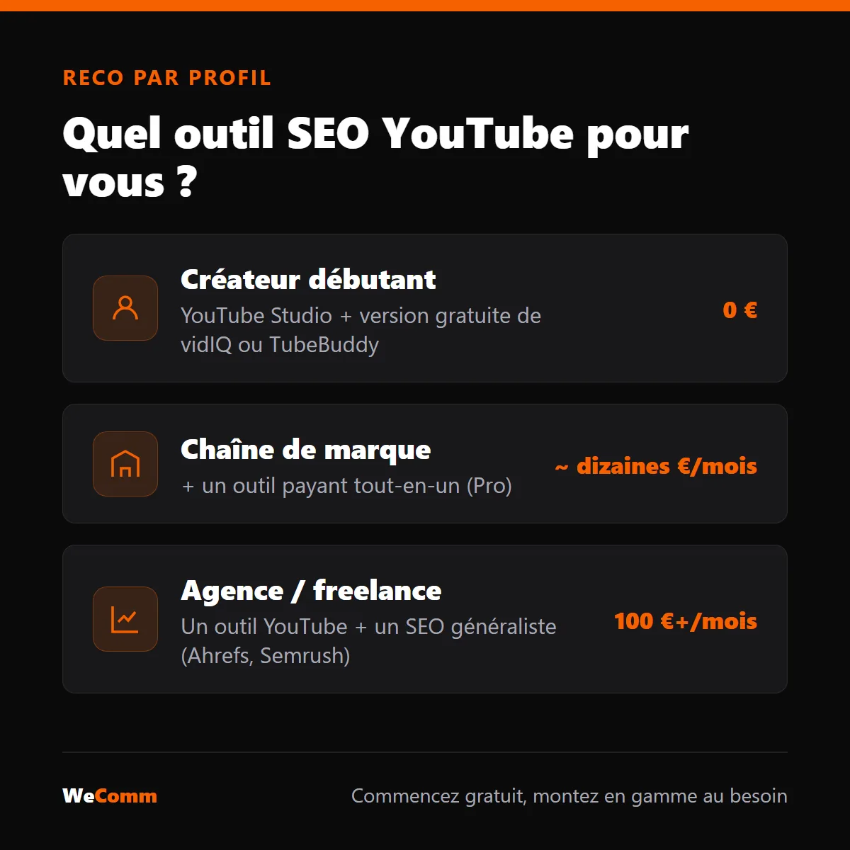 Quel outil SEO YouTube choisir selon son profil : créateur, marque ou agence