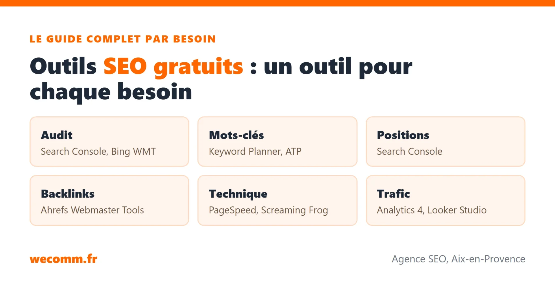 outils seo gratuits par besoin Outils SEO gratuits classés par besoin : audit, mots-clés, positions, backlinks, technique