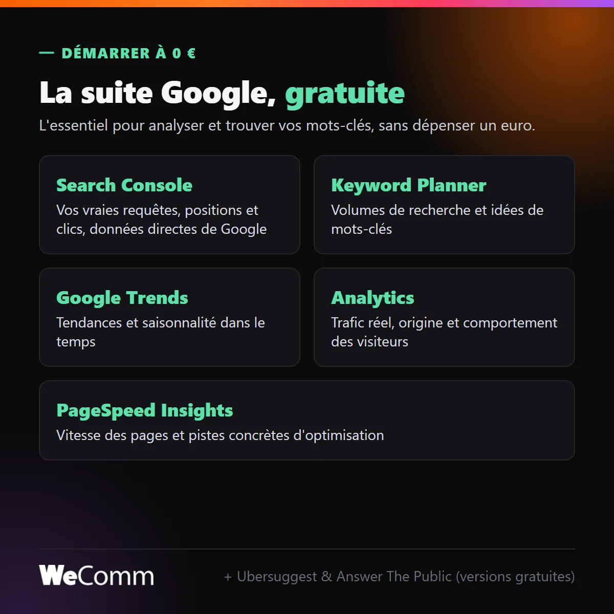 Les outils SEO gratuits de la suite Google : Search Console, Keyword Planner, Trends, Analytics, PageSpeed