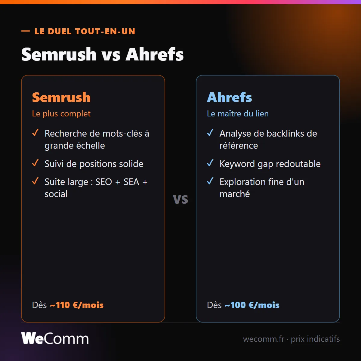 Semrush vs Ahrefs : forces comparées des deux outils SEO tout-en-un et prix indicatifs