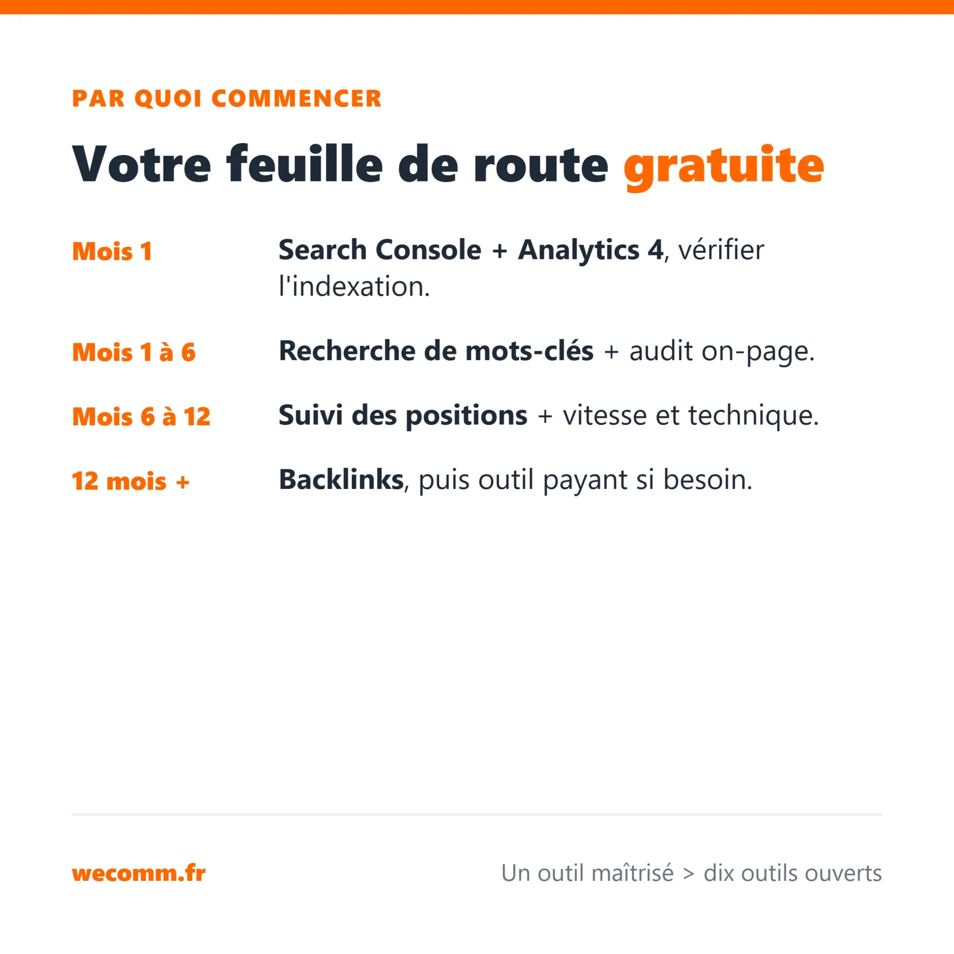 Par quoi commencer en SEO gratuitement : Google Search Console puis mots-clés puis audit on-page
