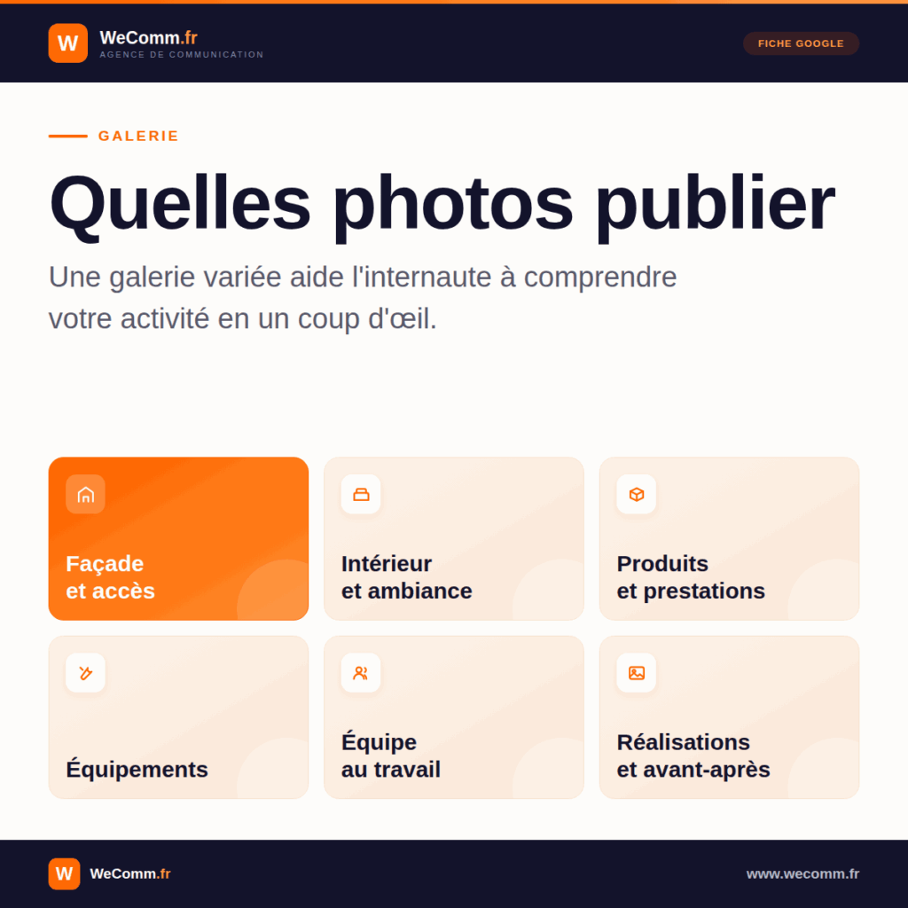 Les six types de photos à publier sur une fiche Google Business Profile.