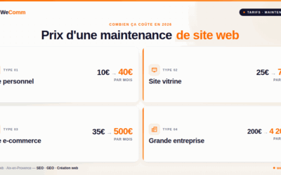 Quel est le prix d’une maintenance pour site internet ?