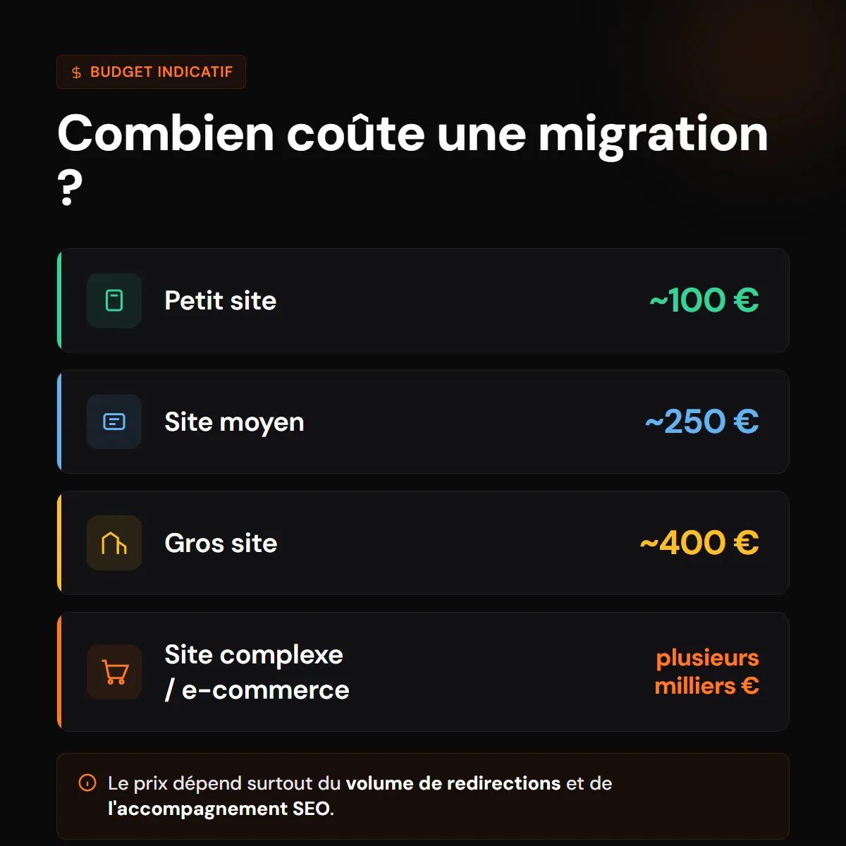Combien coûte une migration de site internet : fourchette de prix