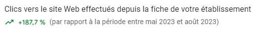 Cliquer pour agrandir Clics vers le site depuis la fiche d'établissement, en hausse de 187,7 %