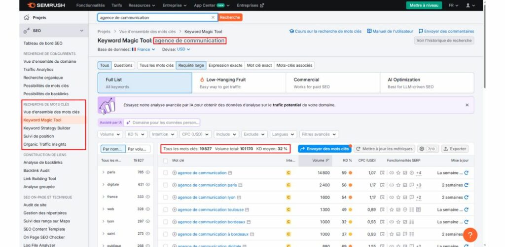 Semrush, l'un des outils de recherche de mots-clés les plus complets