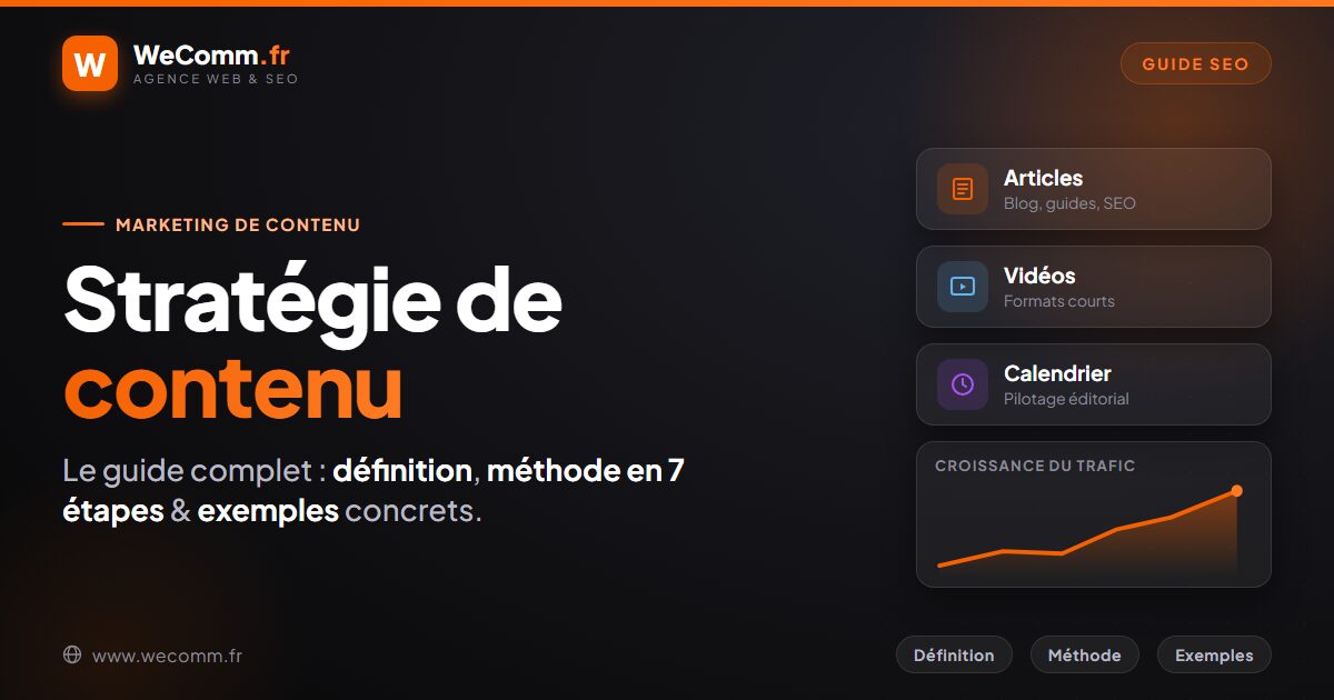 strategie de contenu guide Stratégie de contenu : le guide complet WeComm (définition, méthode, exemples)