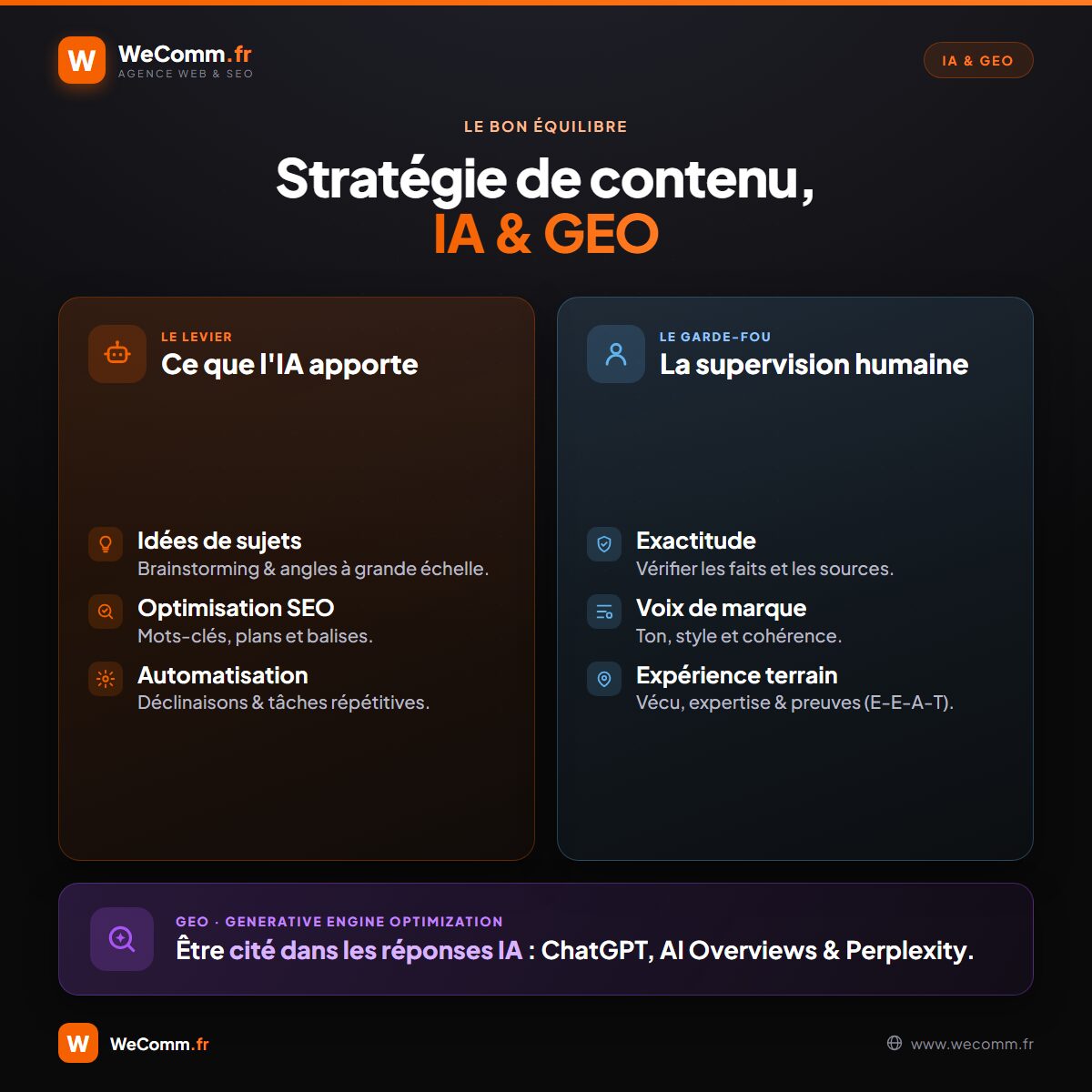 L'IA dans une stratégie de contenu : apports, limites et GEO