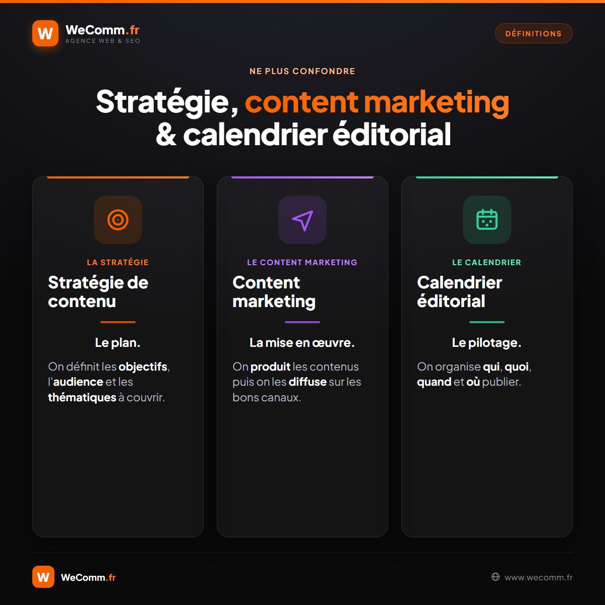 Différence entre stratégie de contenu, content marketing et calendrier éditorial