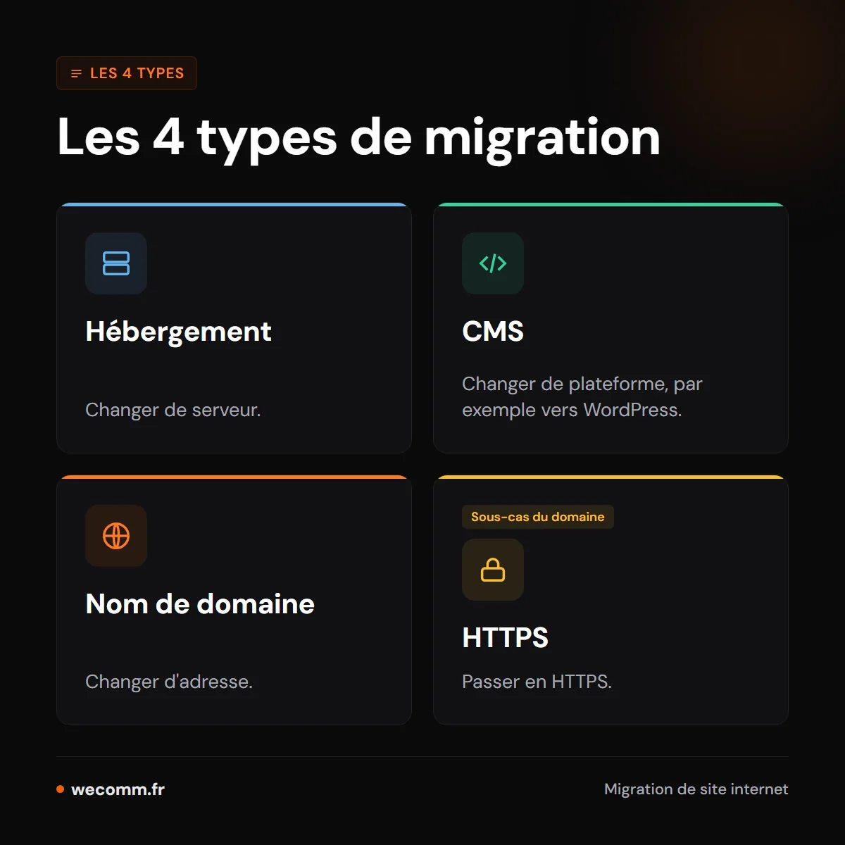 Les types de migration de site internet : hébergement, CMS, domaine, HTTPS