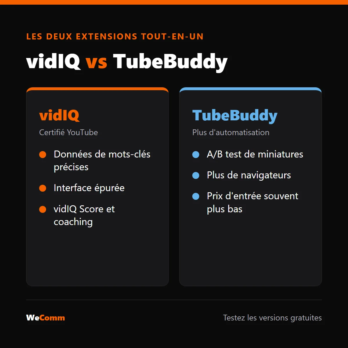 Comparatif vidIQ et TubeBuddy : différences pour le SEO YouTube